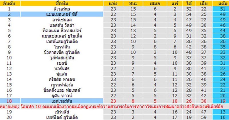 บอลวันนี้-"Today's football"