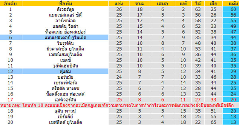 บ้าน ผล บอล-"home results football"