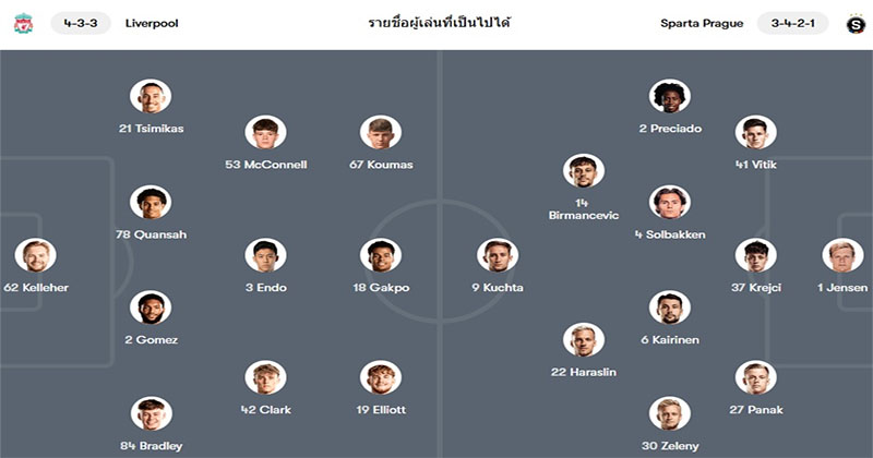 ทีเด็ดวิเคราะห์บอลยูโรป้า ลีก-"Europa League football analysis-tips"