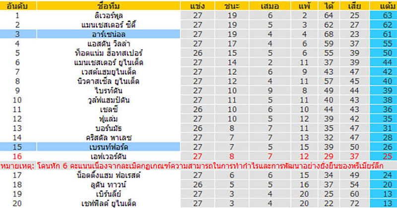 ผลบอลสด-"Live football results"