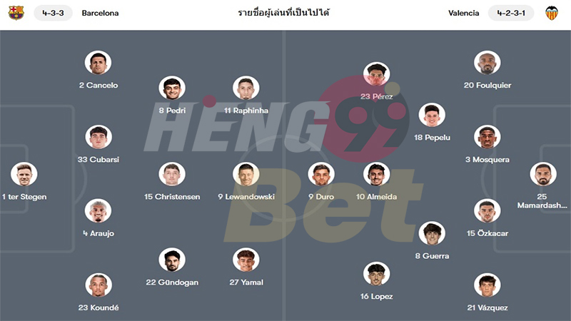 บาร์เซโลน่า ล่าสุด-"Barcelona Latest"