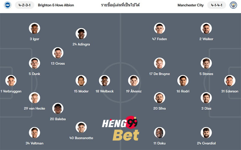 รายชื่อผู้เล่นที่เป็นไปได้-"List of possible players"