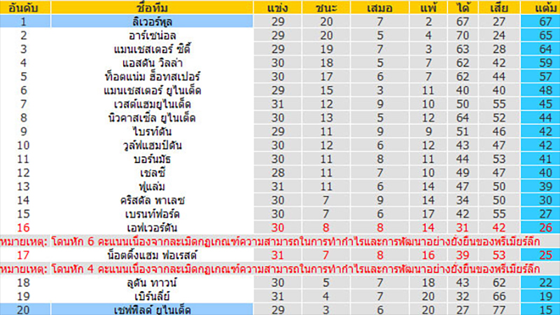 ตารางคะแนน -"Scoreboard"