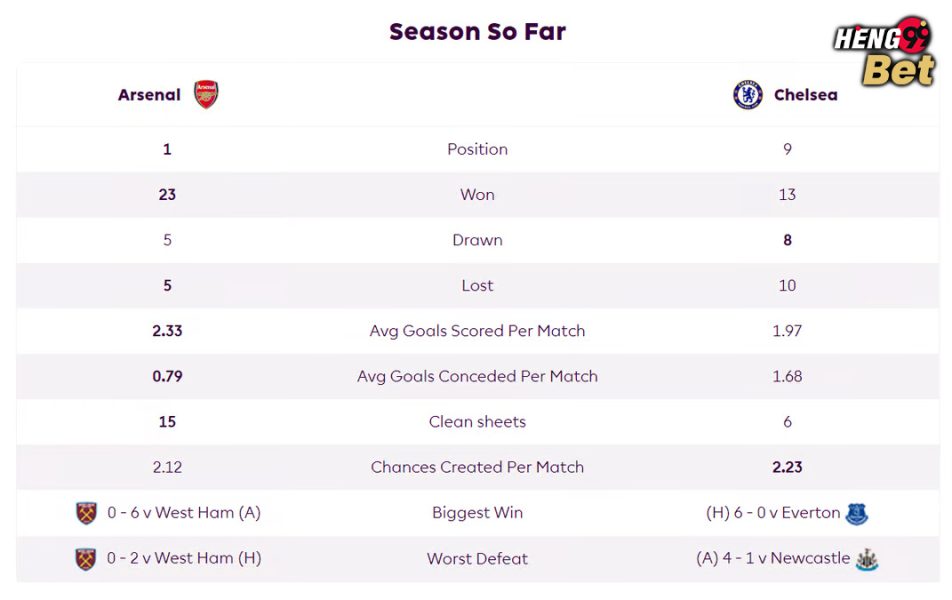 อาร์เซนอลvsเชลซี-"Arsenal vs Chelsea"