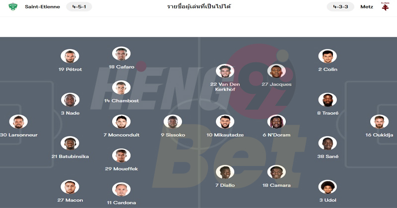ลีกเอิง ฝรั่งเศส วันนี้-"French Ligue 1 today"