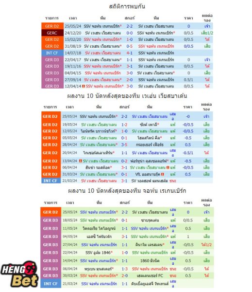 บ้านผลบอล-''Home of football results''
