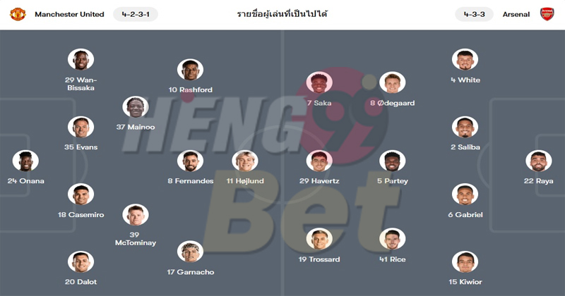 แมนยู อาร์เซน่อล ล่าสุด-"Manchester United Arsenal Latest"