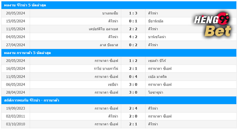 บอลวันนี้-''Today's football''