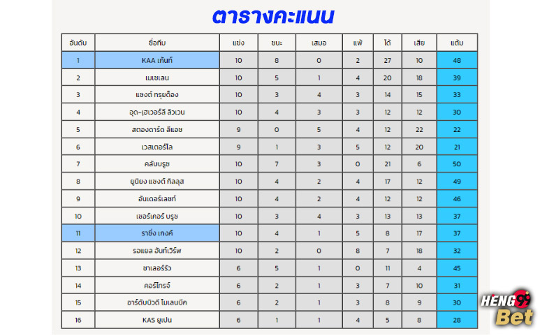 ผลบอล เบลเยี่ยม เฟิ ร์ ส ดิวิชั่น บี-''Football results Belgium First Division B''