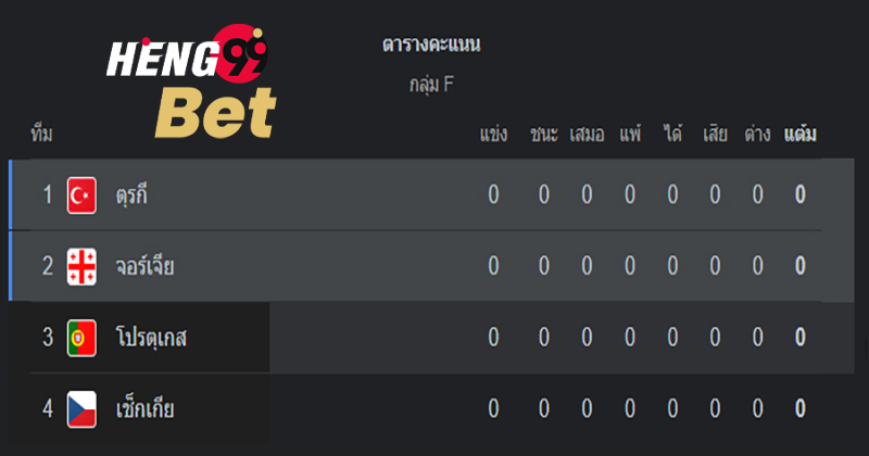 บอล วัน นี้-''Football today''