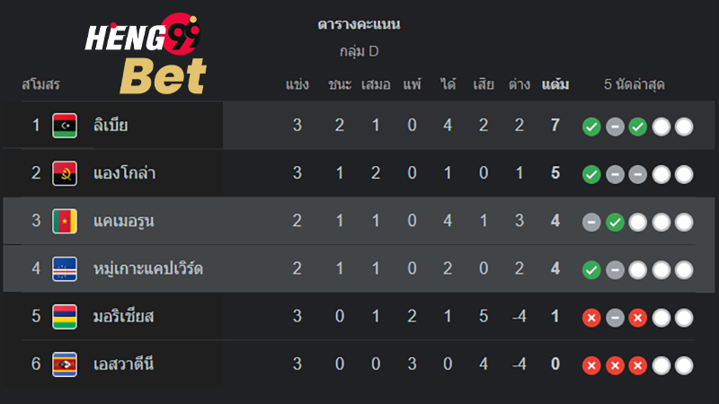 บอลวันนี้-''Today's football''