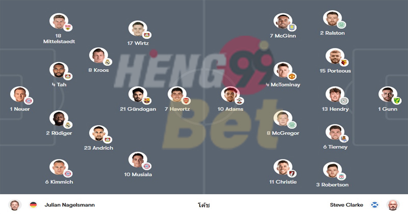 ผล บอล สด-"live football results"