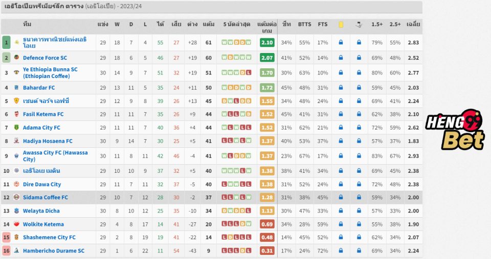 เด ล ท รัส เอ ฟ ซี-''DEL TRUS FC''