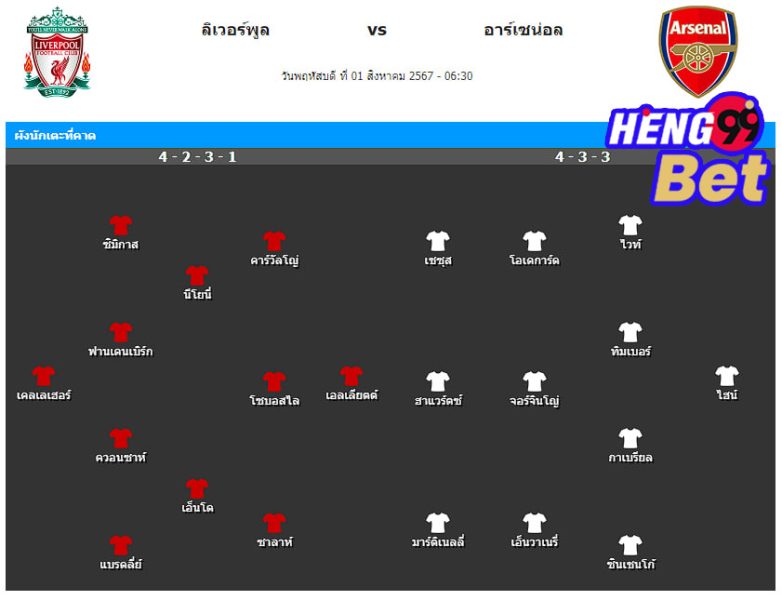 ลิเวอร์พูล พบ อาร์เซนอล วันนี้-"Liverpool meets Arsenal today."
