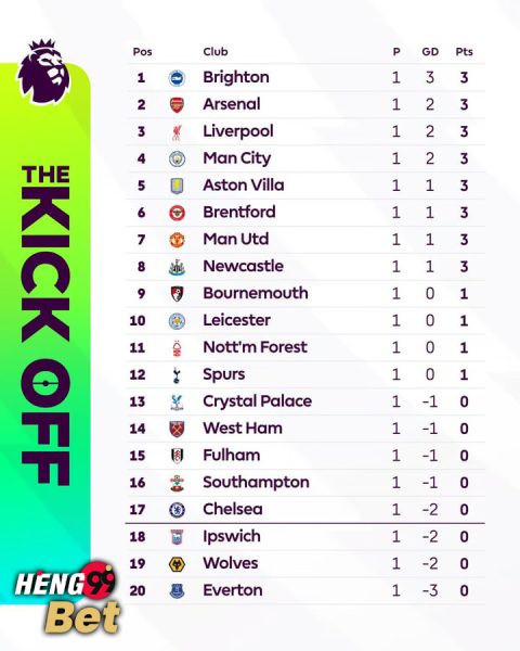 บอลวันนี้-''Today's football''