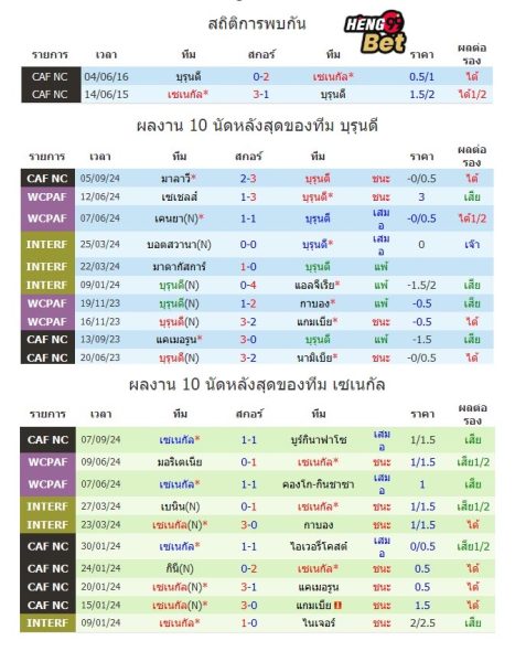 บอลวันนี้-''Today's football''