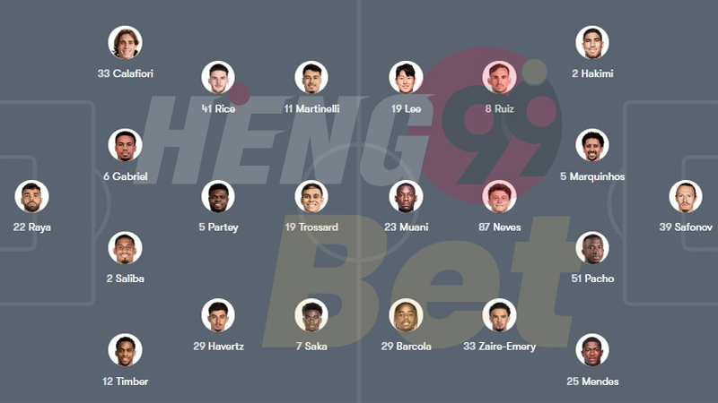 อาร์เซนอล วันนี้-"Arsenal today"